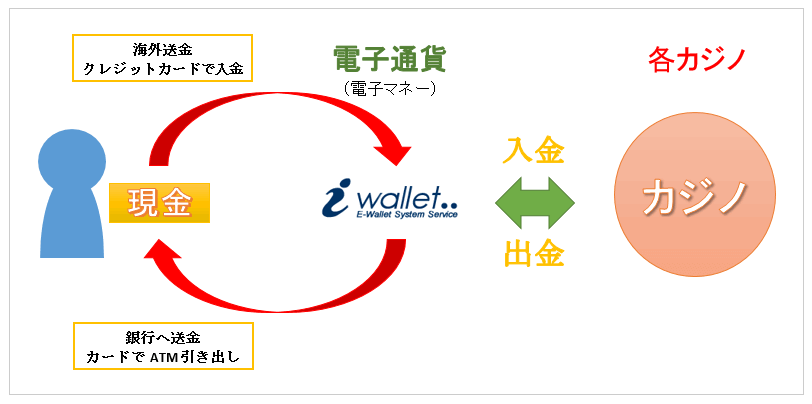 ベラジョンカジノのアイウォレット(iWallet)入金方法を図解説明で解説。手数料、入金限度額、最低入金額まとめ 2018 09 29 150720 - ベラジョンカジノのアイウォレット(iWallet)入金方法を図解説明で解説。手数料、入金限度額、最低入金額まとめ